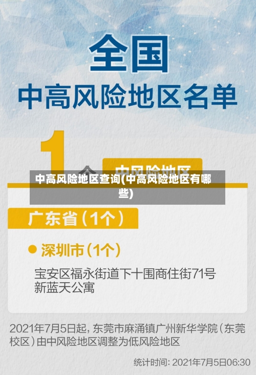 中高风险地区查询(中高风险地区有哪些)-第2张图片