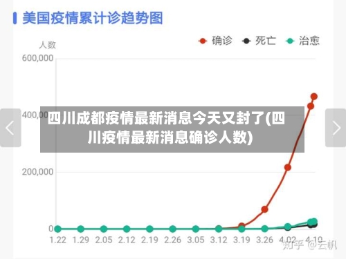 四川成都疫情最新消息今天又封了(四川疫情最新消息确诊人数)