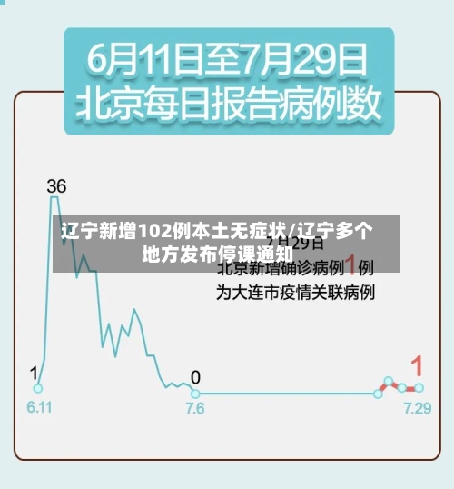 辽宁新增102例本土无症状/辽宁多个地方发布停课通知
