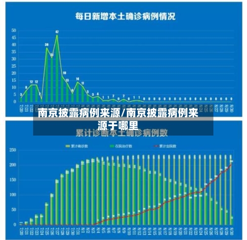 南京披露病例来源/南京披露病例来源于哪里-第3张图片