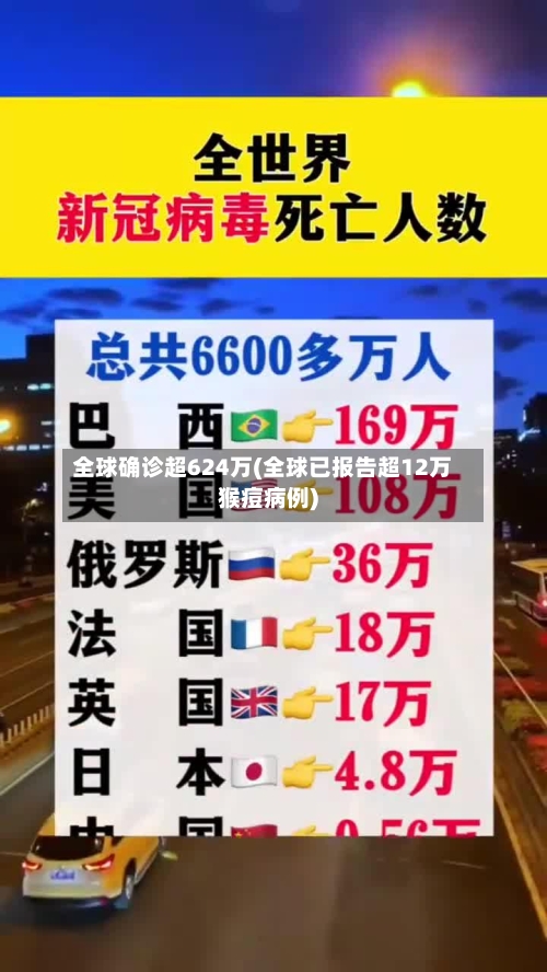 全球确诊超624万(全球已报告超12万猴痘病例)