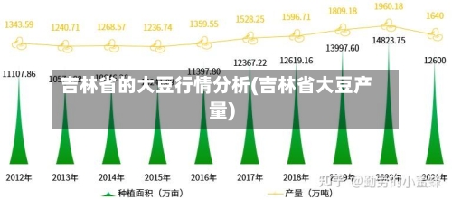 吉林省的大豆行情分析(吉林省大豆产量)