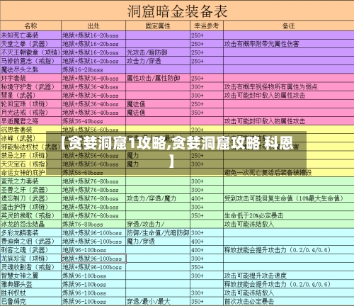 【贪婪洞窟1攻略,贪婪洞窟攻略 科恩】-第2张图片