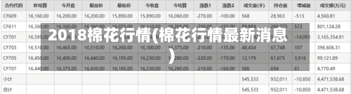 2018棉花行情(棉花行情最新消息)