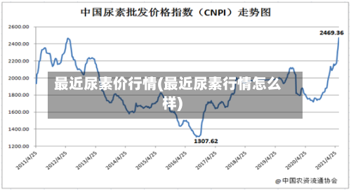最近尿素价行情(最近尿素行情怎么样)-第2张图片