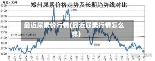 最近尿素价行情(最近尿素行情怎么样)