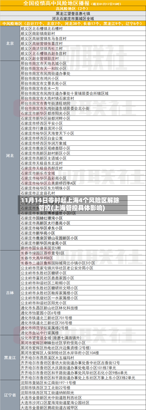 11月14日零时起上海4个风险区解除管控(上海管控具体影响)-第3张图片