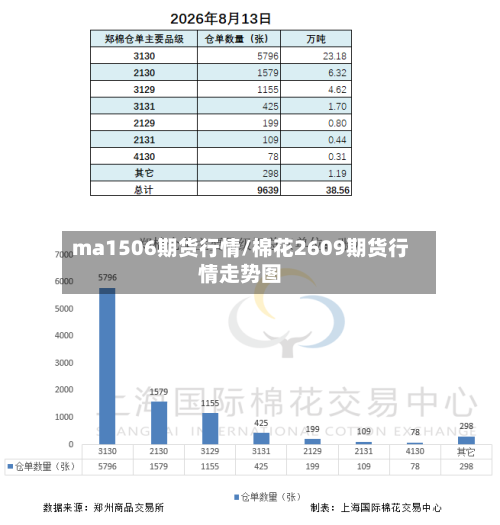 ma1506期货行情/棉花2609期货行情走势图