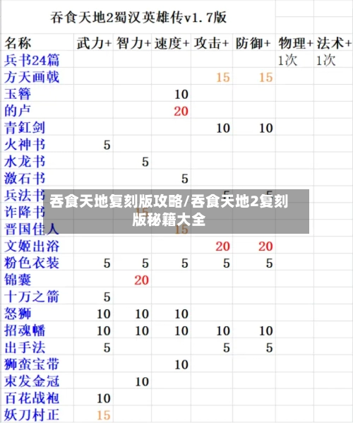 吞食天地复刻版攻略/吞食天地2复刻版秘籍大全-第1张图片