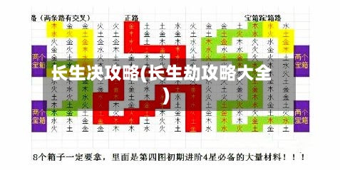长生决攻略(长生劫攻略大全)
