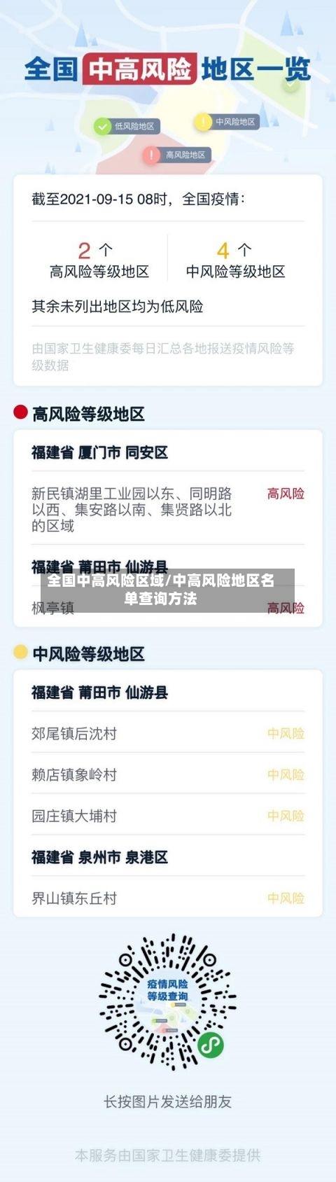 全国中高风险区域/中高风险地区名单查询方法-第2张图片