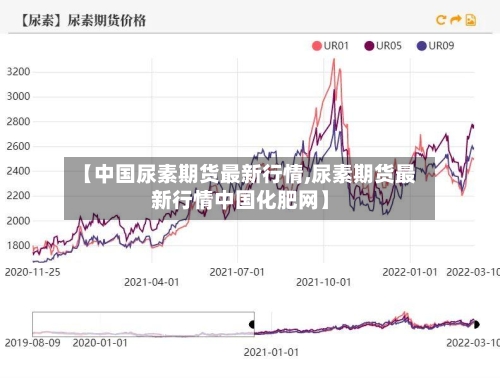 【中国尿素期货最新行情,尿素期货最新行情中国化肥网】