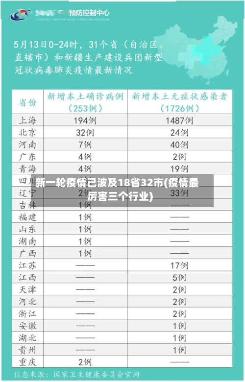 新一轮疫情已波及18省32市(疫情最厉害三个行业)
