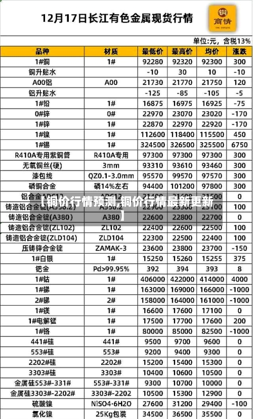 【铜价行情预测,铜价行情最新更新】-第3张图片