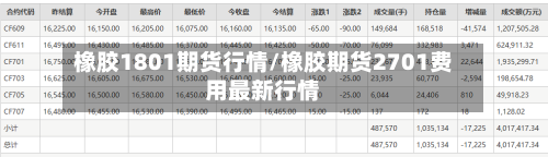 橡胶1801期货行情/橡胶期货2701费用最新行情-第2张图片