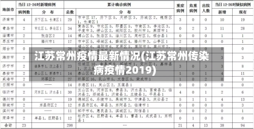 江苏常州疫情最新情况(江苏常州传染病疫情2019)-第2张图片
