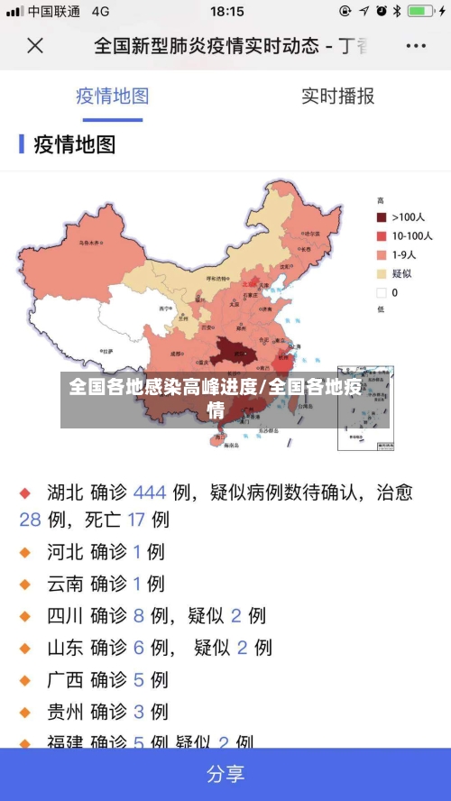 全国各地感染高峰进度/全国各地疫情