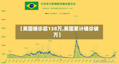 【美国确诊超138万,美国累计确诊破万】