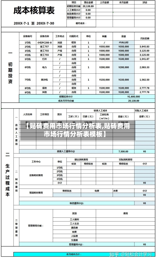 【贴砖费用市场行情分析表,贴砖费用市场行情分析表模板】-第2张图片