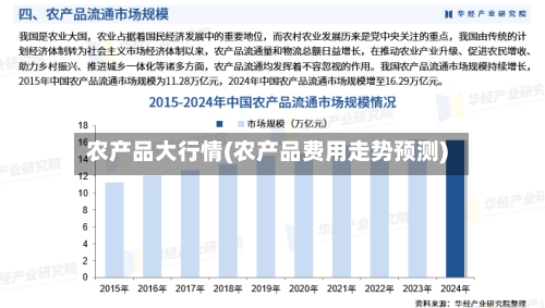 农产品大行情(农产品费用走势预测)-第2张图片
