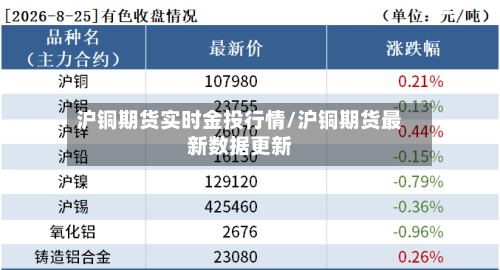 沪铜期货实时金投行情/沪铜期货最新数据更新-第2张图片