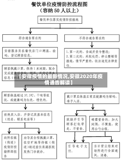 【安徽疫情的最新情况,安徽2020年疫情通告解读】-第2张图片