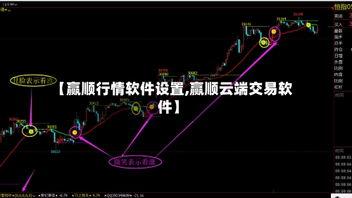 【赢顺行情软件设置,赢顺云端交易软件】