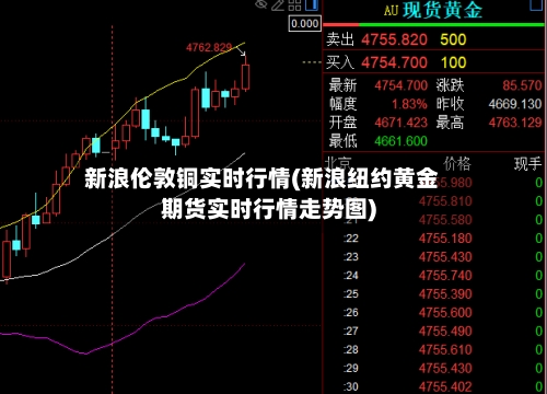 新浪伦敦铜实时行情(新浪纽约黄金期货实时行情走势图)