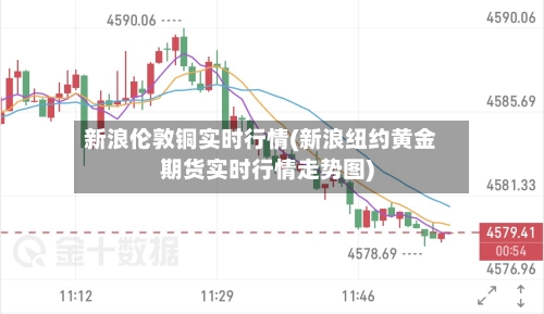 新浪伦敦铜实时行情(新浪纽约黄金期货实时行情走势图)-第2张图片