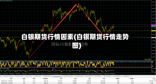 白银期货行情因素(白银期货行情走势图)-第2张图片