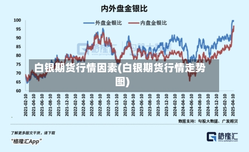 白银期货行情因素(白银期货行情走势图)
