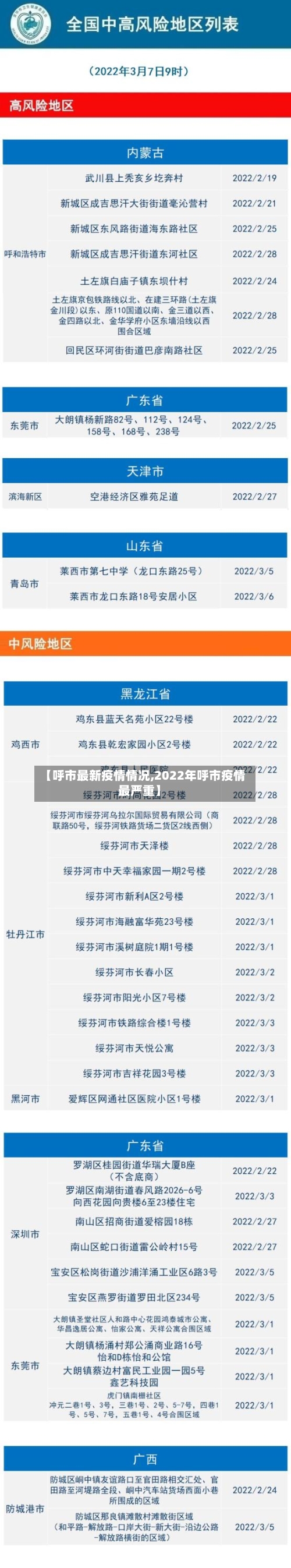 【呼市最新疫情情况,2022年呼市疫情最严重】