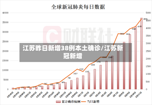 江苏昨日新增38例本土确诊/江苏新冠新增