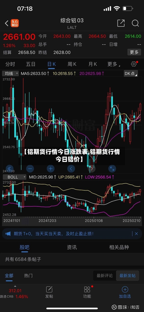 【铝期货行情今日涨跌表,铝期货行情今日铝价】