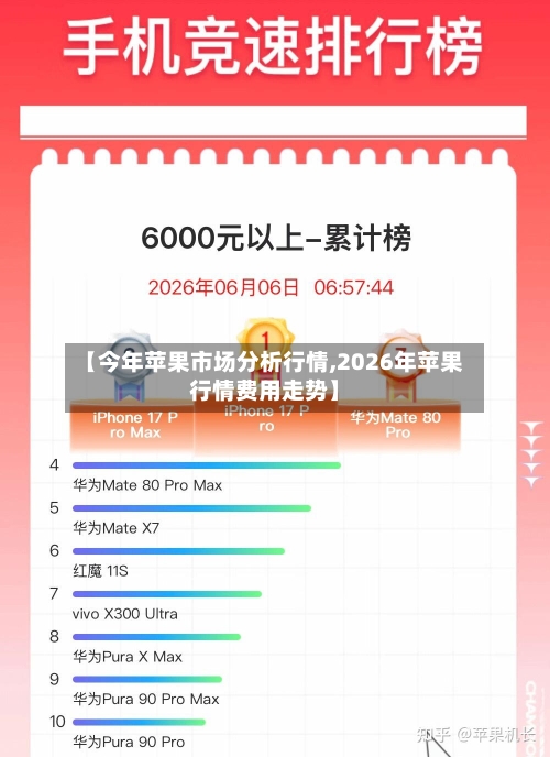【今年苹果市场分析行情,2026年苹果行情费用走势】-第2张图片