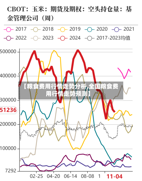【粮食费用行情走势分析,全国粮食费用行情走势预测】-第1张图片