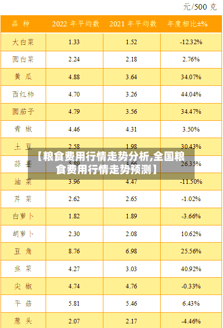【粮食费用行情走势分析,全国粮食费用行情走势预测】-第2张图片