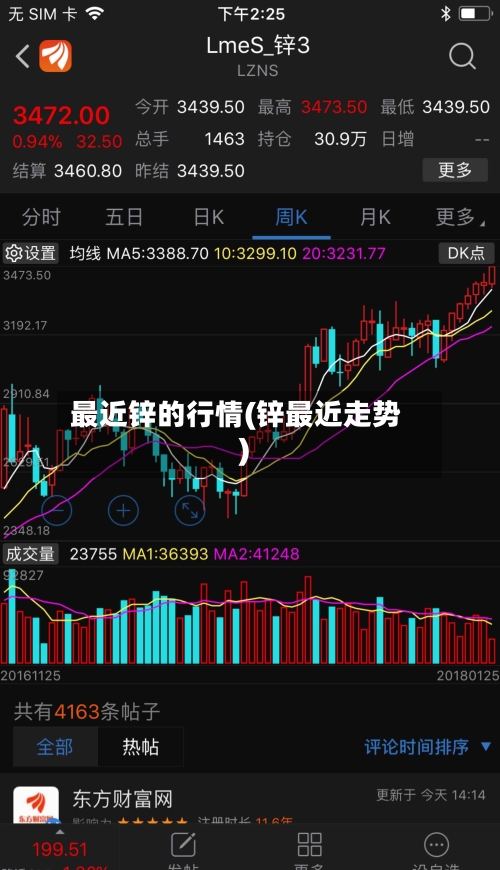 最近锌的行情(锌最近走势)-第2张图片