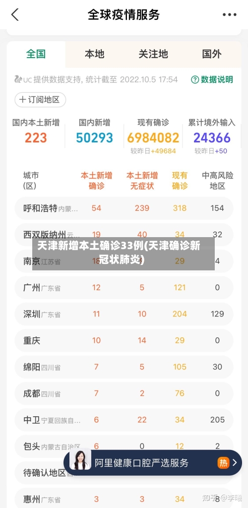天津新增本土确诊33例(天津确诊新冠状肺炎)