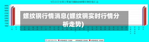 螺纹钢行情消息(螺纹钢实时行情分析走势)