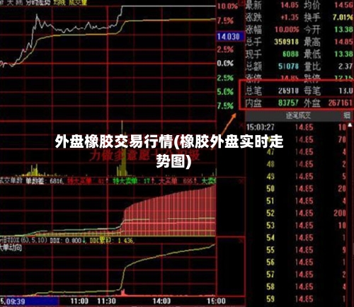 外盘橡胶交易行情(橡胶外盘实时走势图)