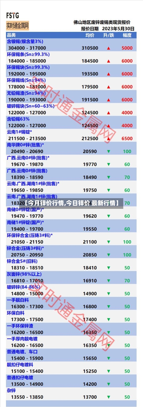 【今月锌价行情,今日锌价 最新行情】