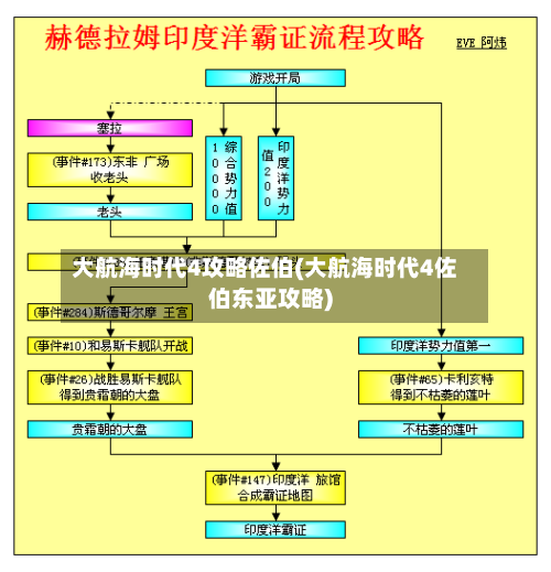 大航海时代4攻略佐伯(大航海时代4佐伯东亚攻略)-第3张图片