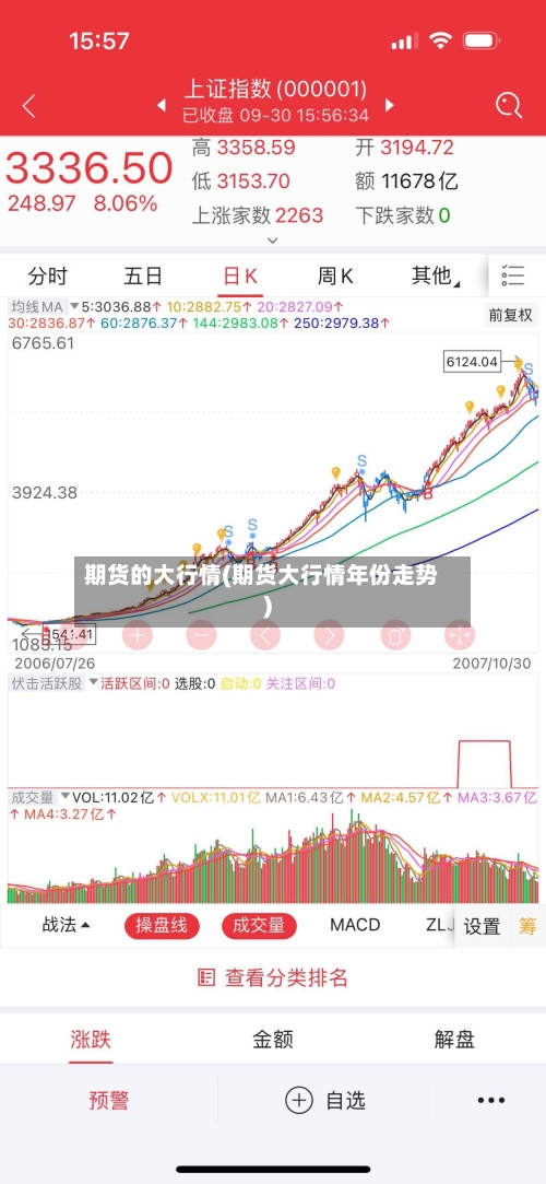 期货的大行情(期货大行情年份走势)-第3张图片