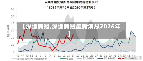 【深圳新冠,深圳新冠最新消息2026年】-第3张图片