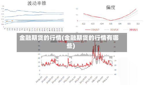 金融期货的行情(金融期货的行情有哪些)