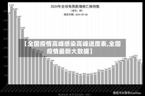 【全国疫情高峰感染高峰进度表,全国疫情最新大数据】