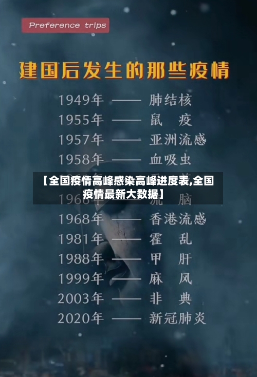 【全国疫情高峰感染高峰进度表,全国疫情最新大数据】-第2张图片