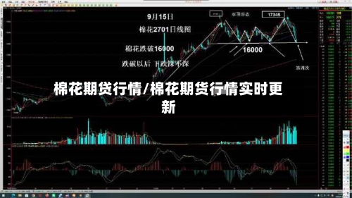 棉花期贷行情/棉花期货行情实时更新