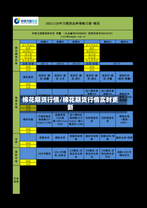 棉花期贷行情/棉花期货行情实时更新-第2张图片